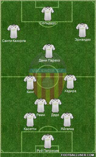 Valencia C.F., S.A.D. Formation 2012