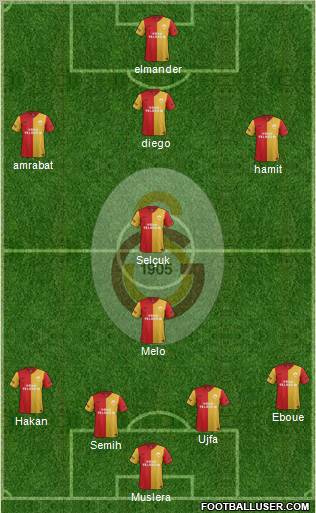 Galatasaray SK Formation 2012