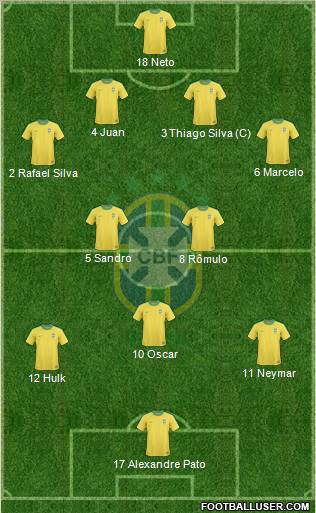 Brazil Formation 2012
