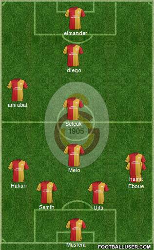 Galatasaray SK Formation 2012
