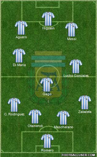 Argentina Formation 2012