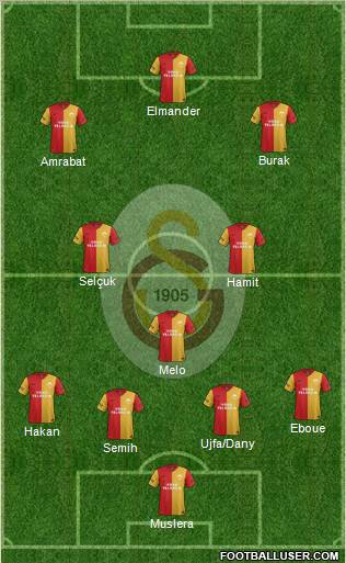 Galatasaray SK Formation 2012