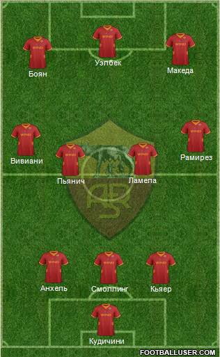 AS Roma Formation 2012
