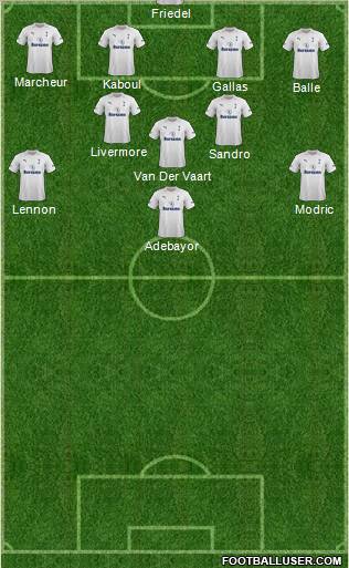 Tottenham Hotspur Formation 2012