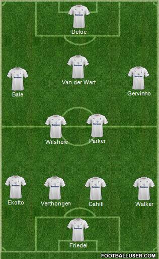 Tottenham Hotspur Formation 2012