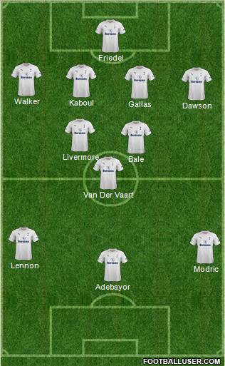 Tottenham Hotspur Formation 2012