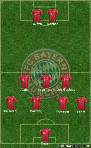 FC Bayern München Formation 2012
