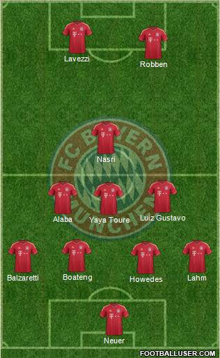 FC Bayern München Formation 2012