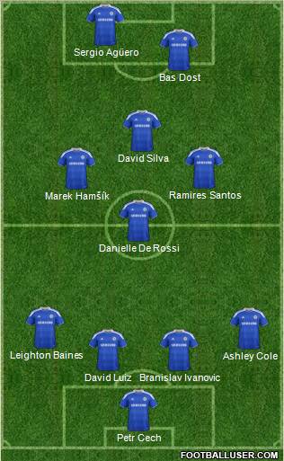 Chelsea Formation 2012