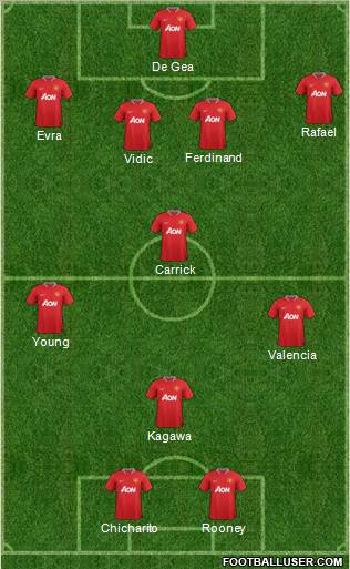 Manchester United Formation 2012