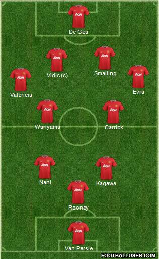 Manchester United Formation 2012