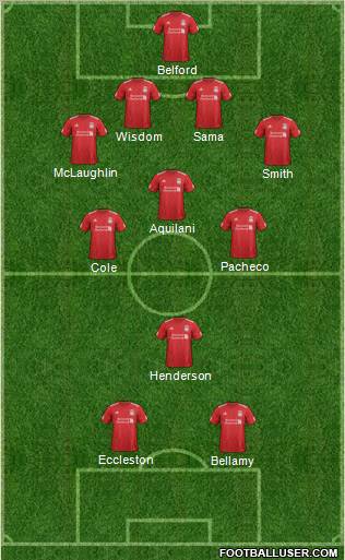 Liverpool Formation 2012