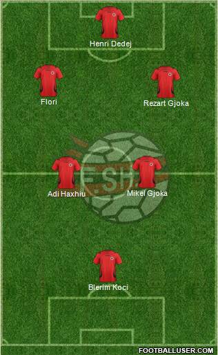 Albania Formation 2012
