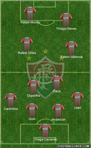 Fluminense FC Formation 2012