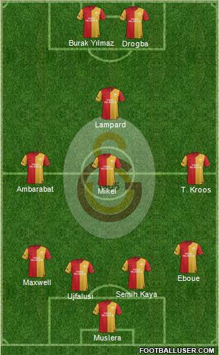 Galatasaray SK Formation 2012
