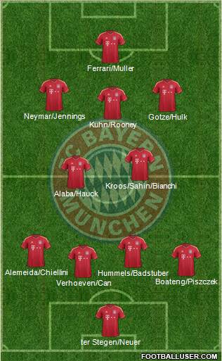 FC Bayern München Formation 2012