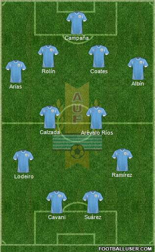Uruguay Formation 2012