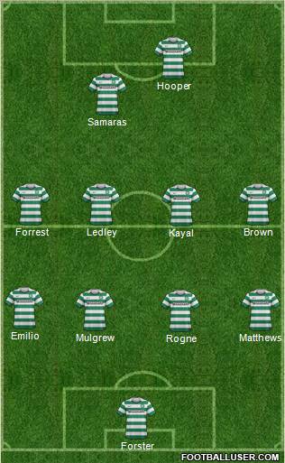 Celtic Formation 2012