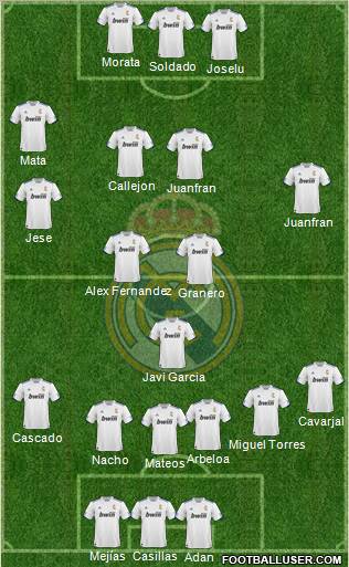 R. Madrid Castilla Formation 2012