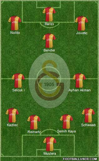 Galatasaray SK Formation 2012