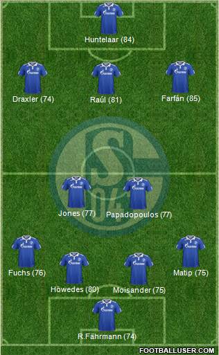 FC Schalke 04 Formation 2012