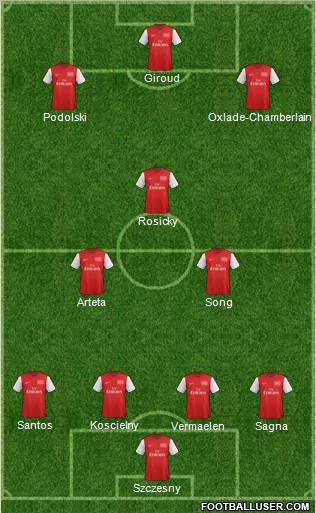 Arsenal Formation 2012