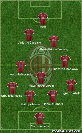 A.C. Milan Formation 2012