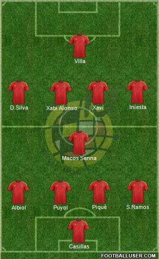 Spain Formation 2012