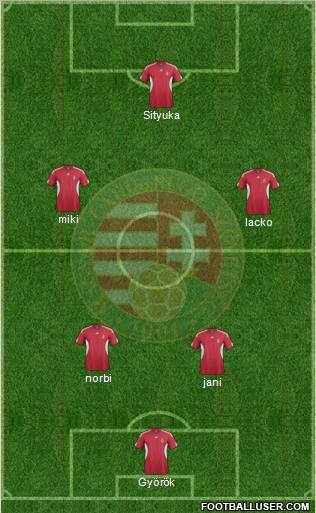 Hungary Formation 2012
