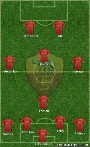 AS Roma Formation 2012