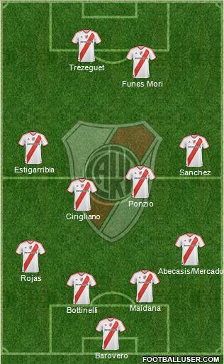 River Plate Formation 2012