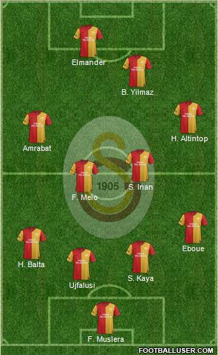 Galatasaray SK Formation 2012
