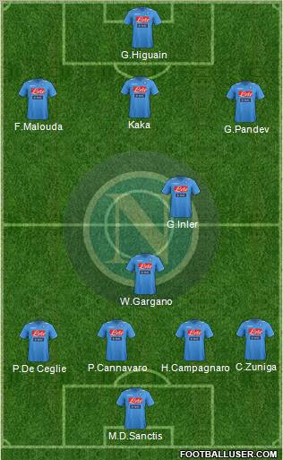 Napoli Formation 2012