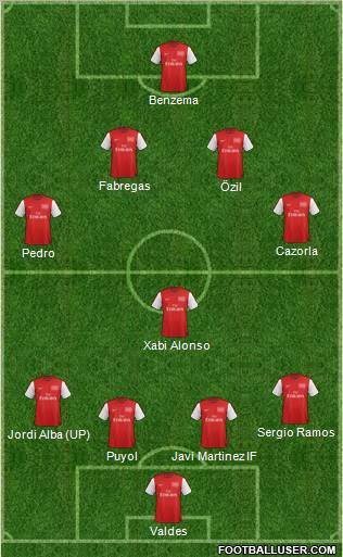 Arsenal Formation 2012