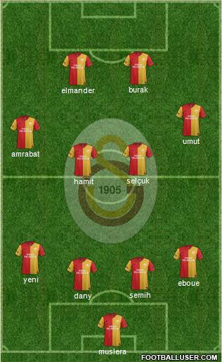 Galatasaray SK Formation 2012