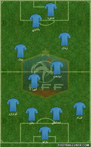 France Formation 2012