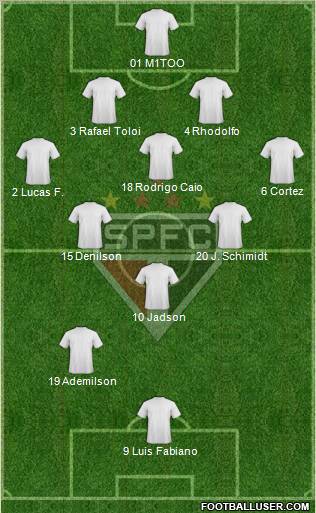 São Paulo FC Formation 2012