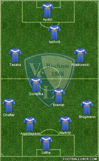 VfL Bochum Formation 2012