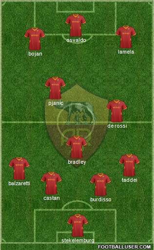 AS Roma Formation 2012