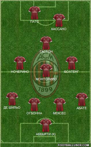 A.C. Milan Formation 2012