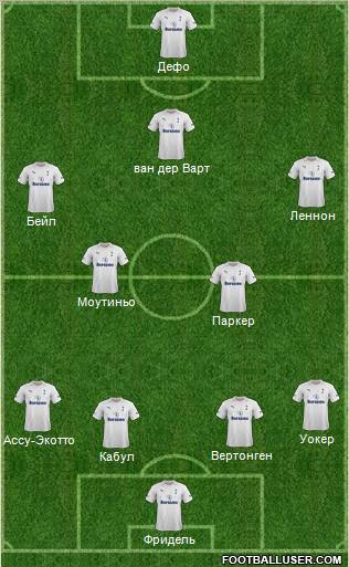 Tottenham Hotspur Formation 2012