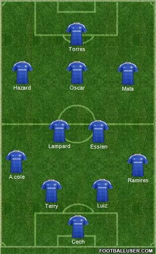 Chelsea Formation 2012
