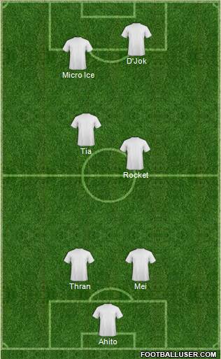 Dream Team Formation 2012