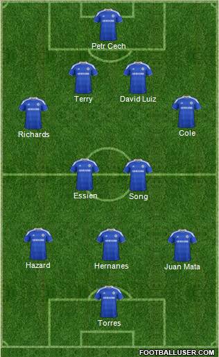 Chelsea Formation 2012