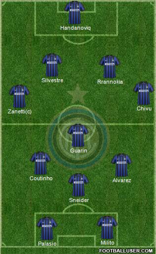 F.C. Internazionale Formation 2012