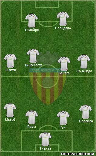 Valencia C.F., S.A.D. Formation 2012