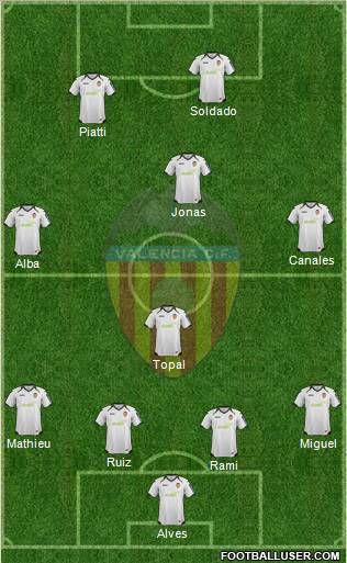 Valencia C.F., S.A.D. Formation 2012