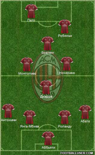 A.C. Milan Formation 2012