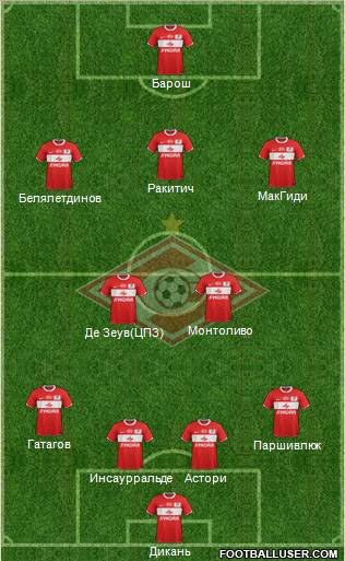 Spartak Moscow Formation 2012