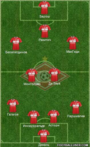Spartak Moscow Formation 2012